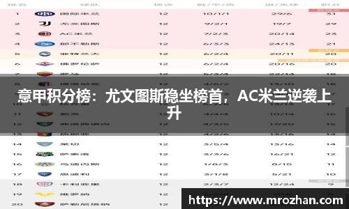 意甲积分榜：尤文图斯稳坐榜首，AC米兰逆袭上升