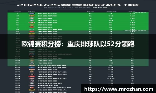 欧锦赛积分榜：重庆排球队以52分领跑