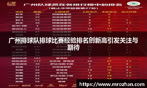 广州排球队排球比赛经验排名创新高引发关注与期待